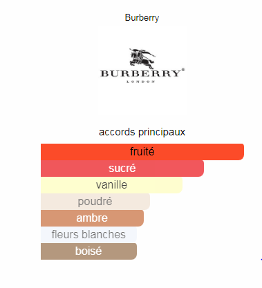 berbery1