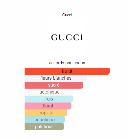 gucci floral6