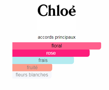 Cloé1